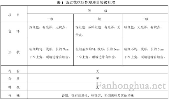 无公害中药材西红花的浙江省地方标准 第4部分 质量安全要求